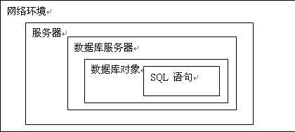 ⵽SQLServerݿ