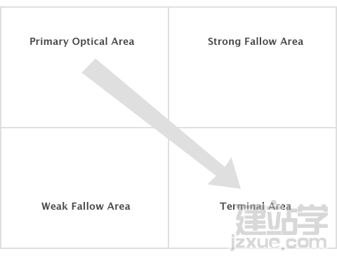 gutenberg_diagram