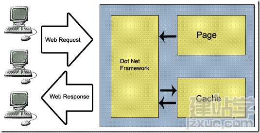 AspDotNetCache2