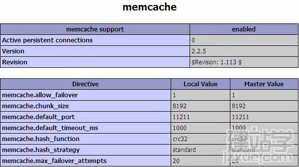PHP MemCached߼ͼĽ̳