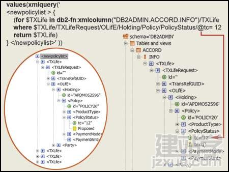 ͼ 4. ±б SQL/XML ѯ