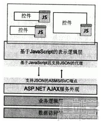 ASP.NET 3.5ı֮AJAX Web Serviceĵ