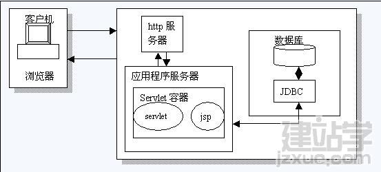 JSPϢϵͳ