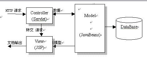 JSPϢϵͳ