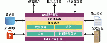 MSSQL Reporting Servicesɱ