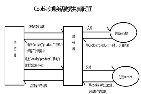 cookiesʲô˼